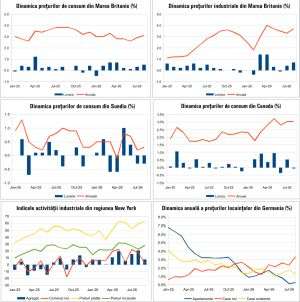 Macro Newsletter 21 Septembrie 2026